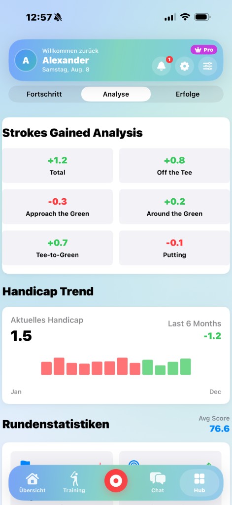 Strokes Gained analysis